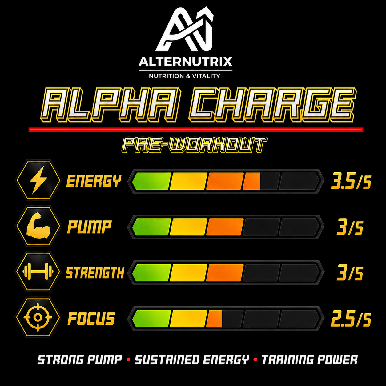 Alpha Charge Pre-Workout (Freedom Blast)